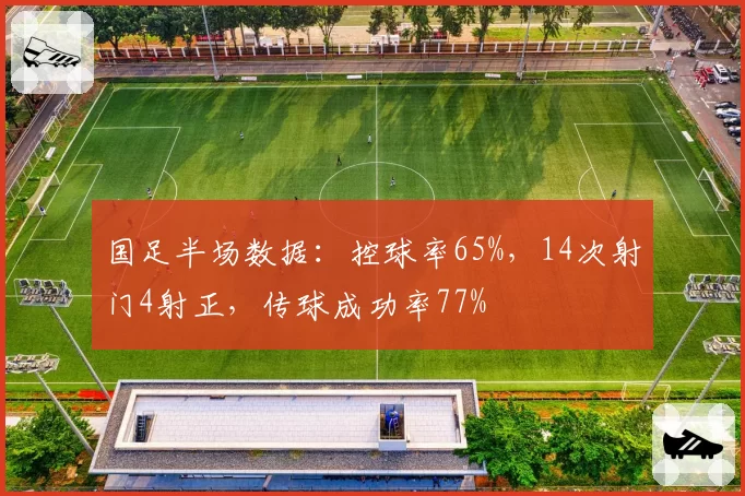 国足半场数据:控球率65%,14次射门4射正,传球成功率77%